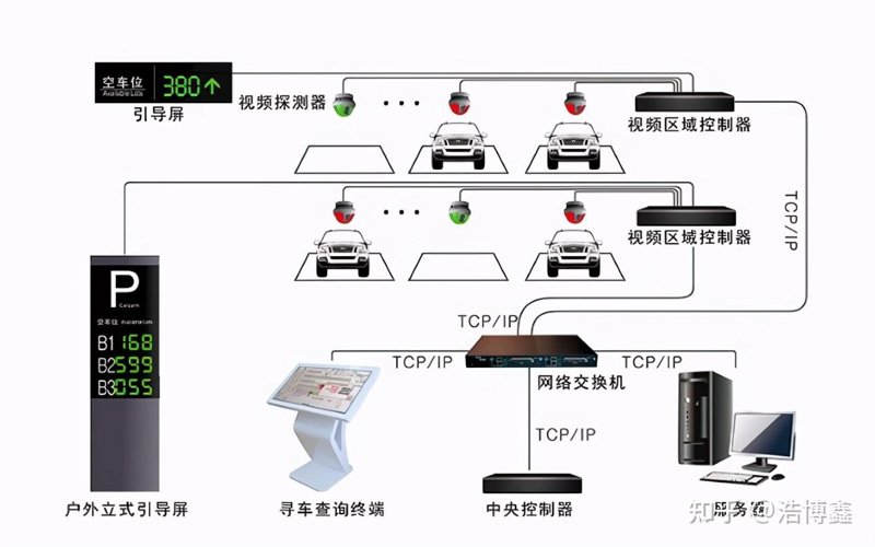 视频车位引导